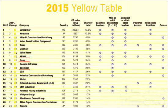 工程機(jī)械、混凝土、徐工、三一
